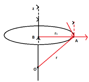 Rotational Motion